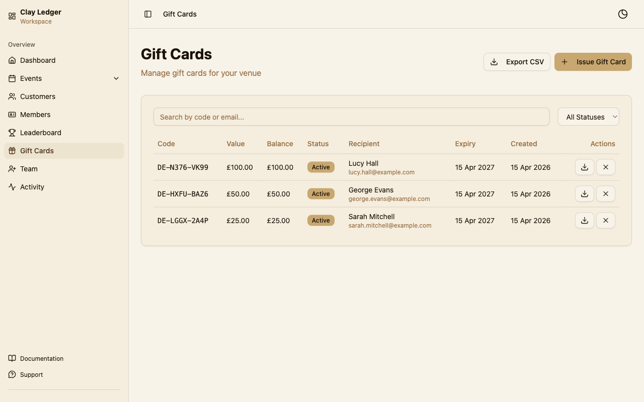 Gift vouchers, sorted