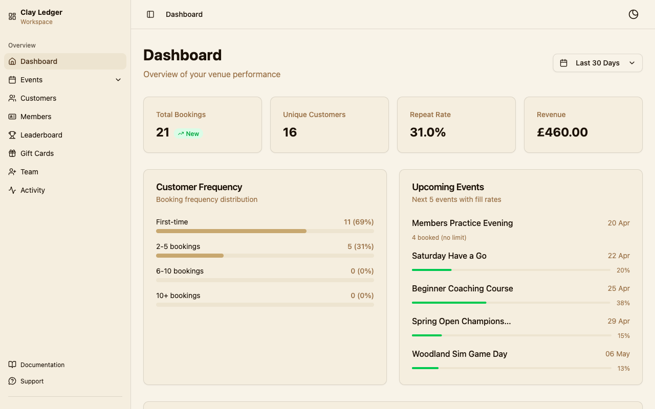 Clay Ledger admin dashboard