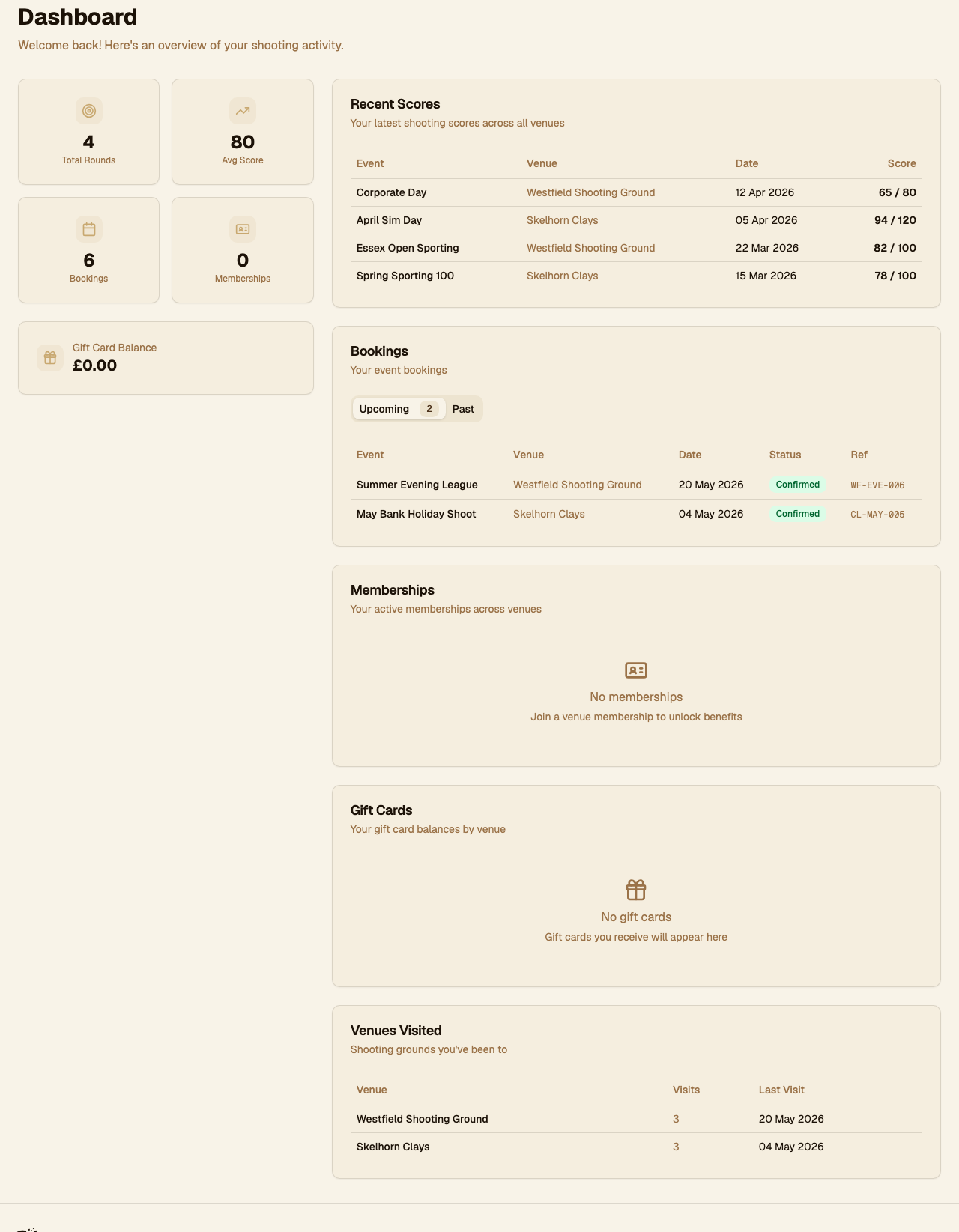 Shooter dashboard on Clay Ledger