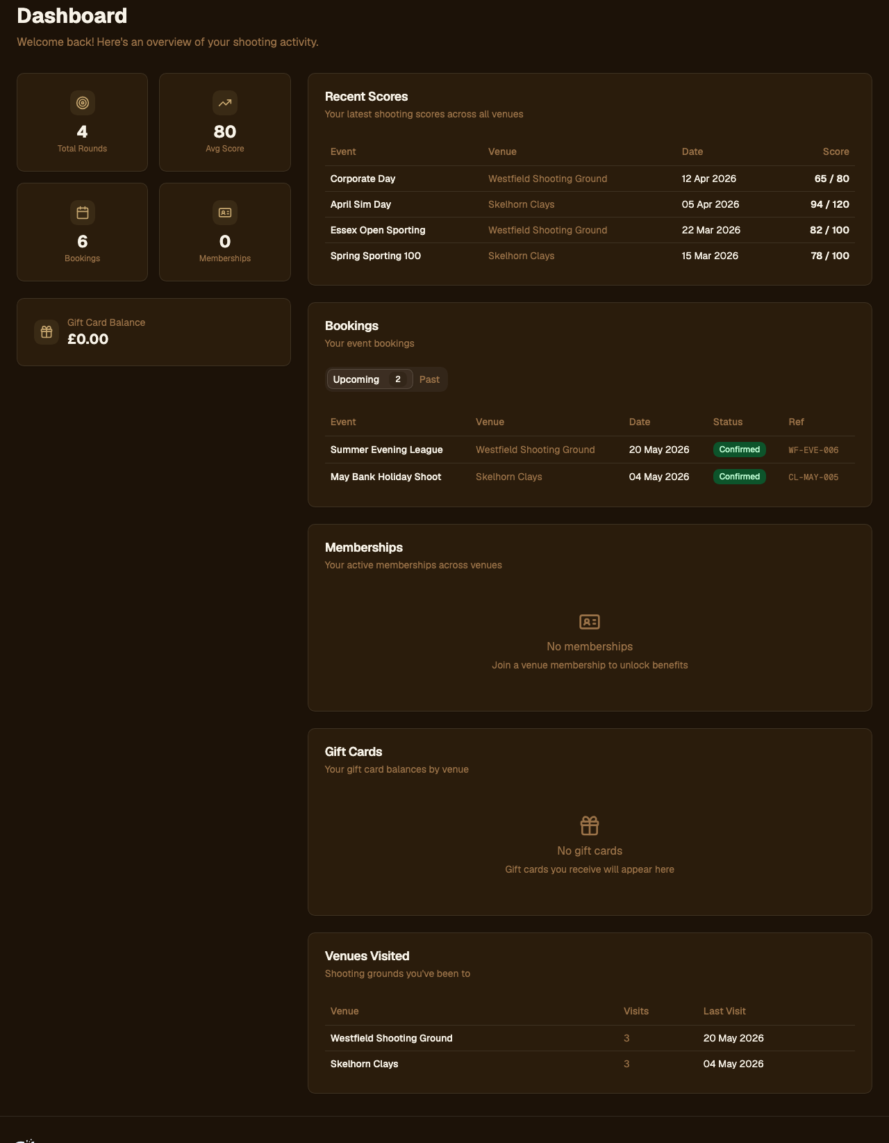Shooter dashboard on Clay Ledger