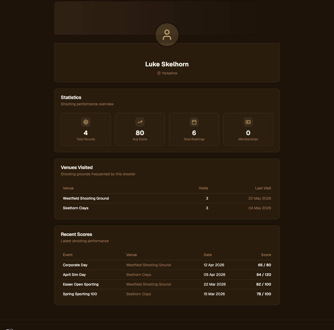 Shooter public profile on Clay Ledger
